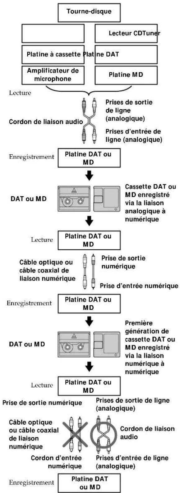 SONY MDSJA20ES - Système de protection contre la copie abusive - 4
