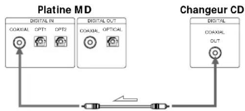 SONY MDSJA20ES - Quand vous utilisez un cable optique - 2