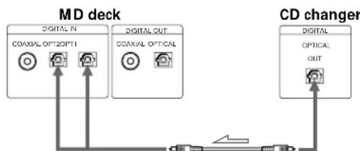 SONY MDSJA20ES - When using the optical cable - 1