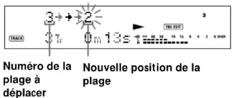 SONY MDSJA20ES - Déplacement d'une plage enregistrée (Fonction Move) - 3
