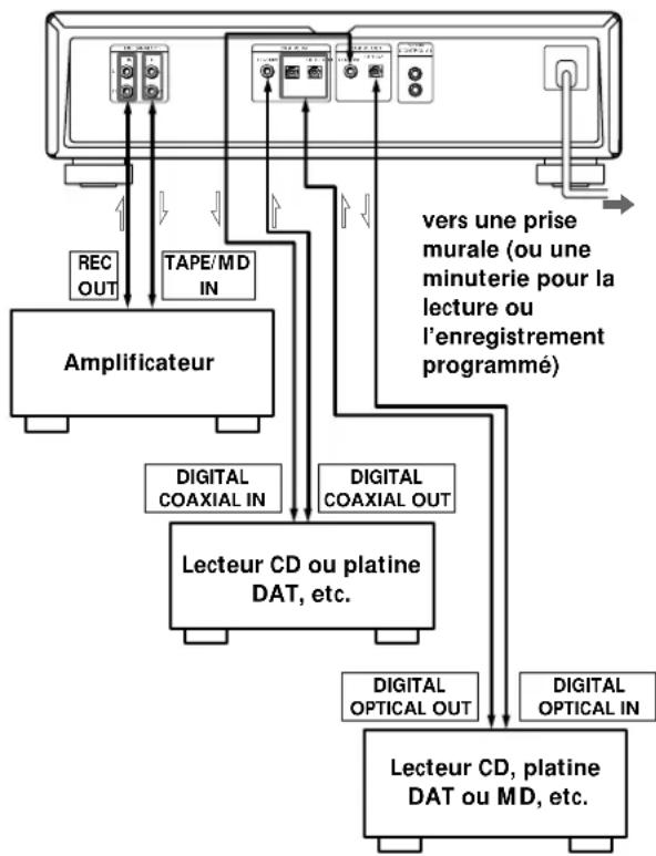 SONY MDSJA20ES - Aperçu - 1
