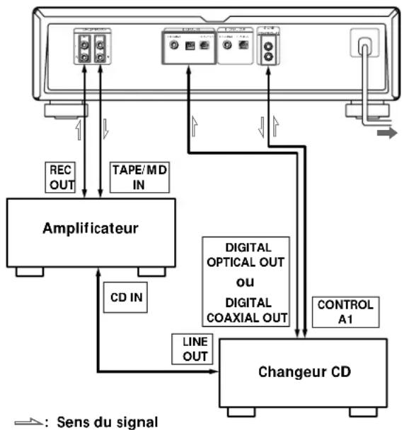 SONY MDSJA20ES - Remarques - 1