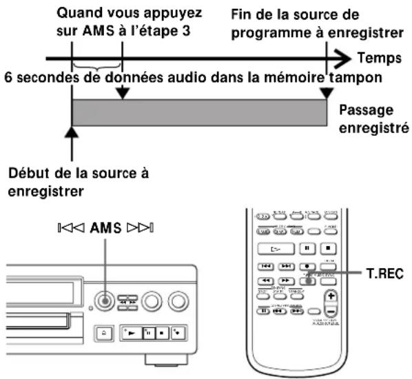 SONY MDSJA20ES - Début d'enregistrement avec mémorisation préalable de 6 secondes de données audio (Enregistrement avec préstockage) - 1