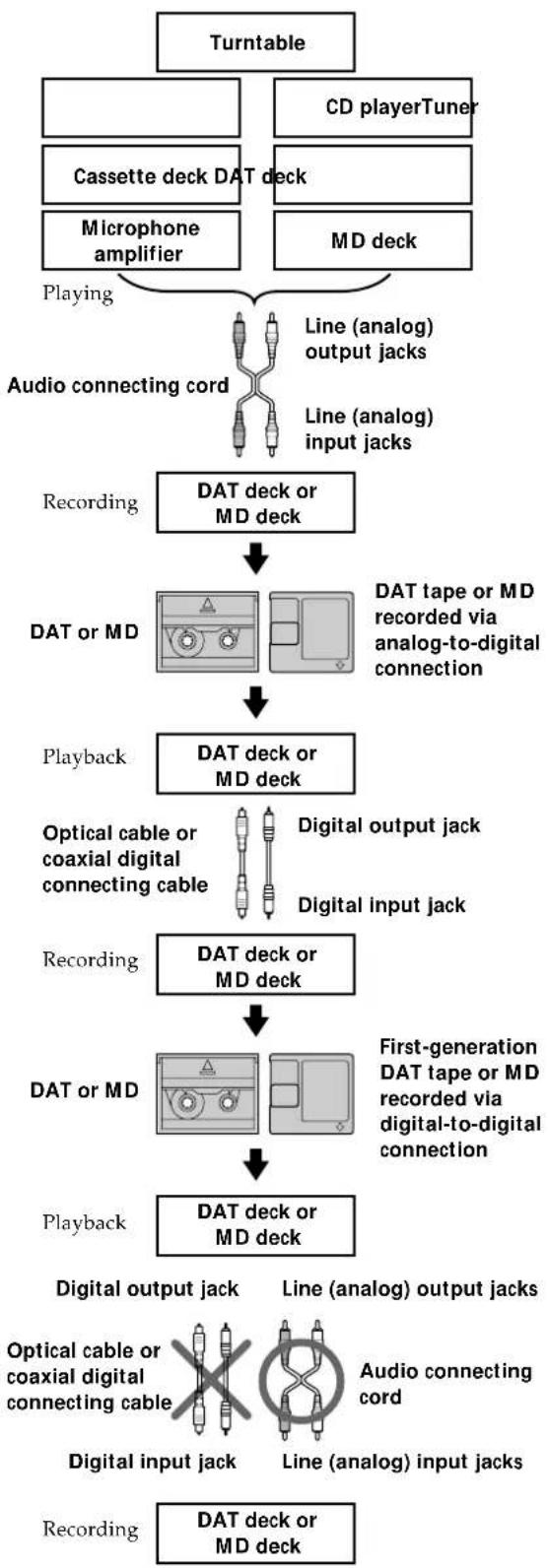 SONY MDSJA20ES - Additional Information - 1