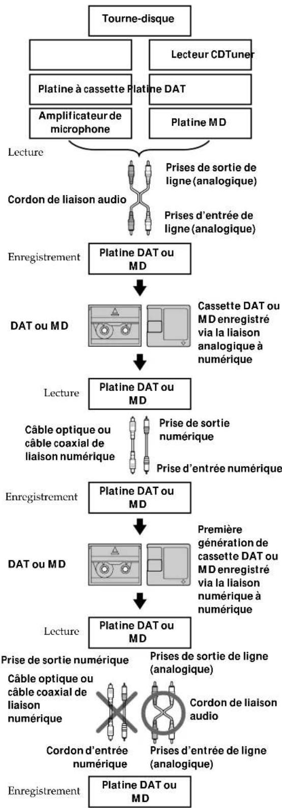 SONY MDSJE320 - Système de protection contre la copie abusive - 4