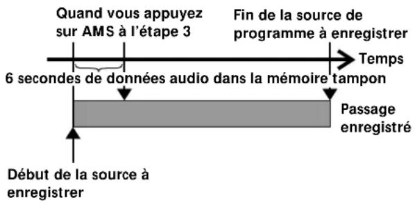 SONY MDSJE320 - Début d'enregistrement avec mémorisation préalable de 6 secondes de données audio (Enregistrement avec préstockage) - 1