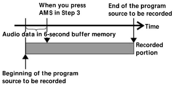 SONY MDSJE320 - Starting Recording With 6 Seconds of Prestored Audio Data (Time Machine Recording) - 1