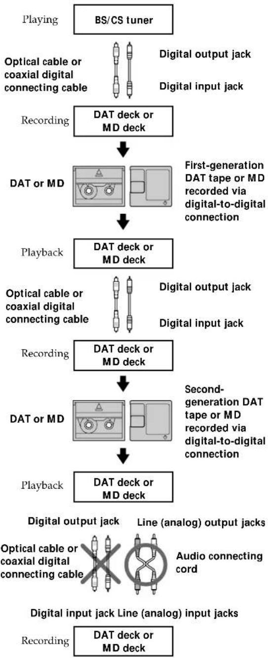 SONY MDSJE320 - Guide to the Serial Copy Management System - 2