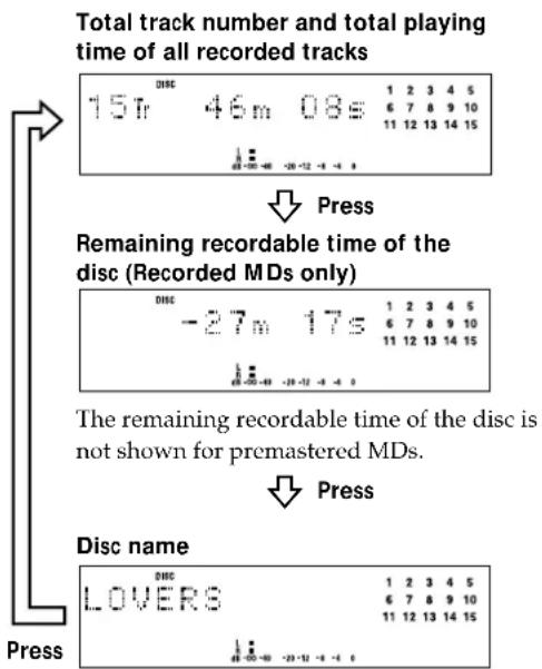 SONY MDSJE320 - Checking the total track number, total disc playing time, remaining recordable time of the disc and the title of the disc - 1