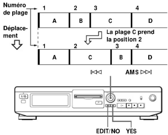 SONY MDSJE320 - Déplacement d'une plage enregistrée (Fonction MOVE) - 1