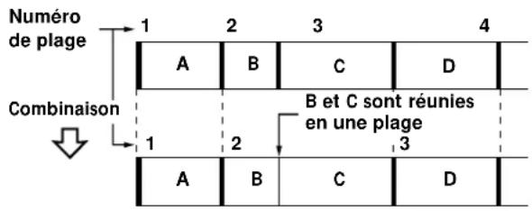 SONY MDSJE320 - Combaison de plusieurs plages enregistrées (Fonction COMBINE) - 1