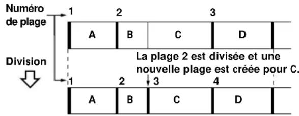 SONY MDSJE320 - Division d'une plage enregistrée (Fonction DIVIDE) - 1