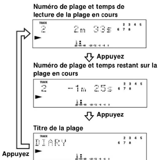 SONY MDSJE320 - Contrôle du temps restant et du titre d'une plage - 1