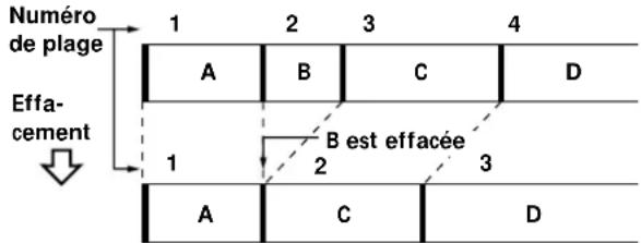 SONY MDSJE320 - Effacement d'une seule plage - 2