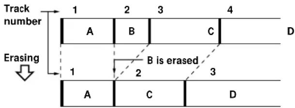SONY MDSJE320 - Erasing a single track - 2