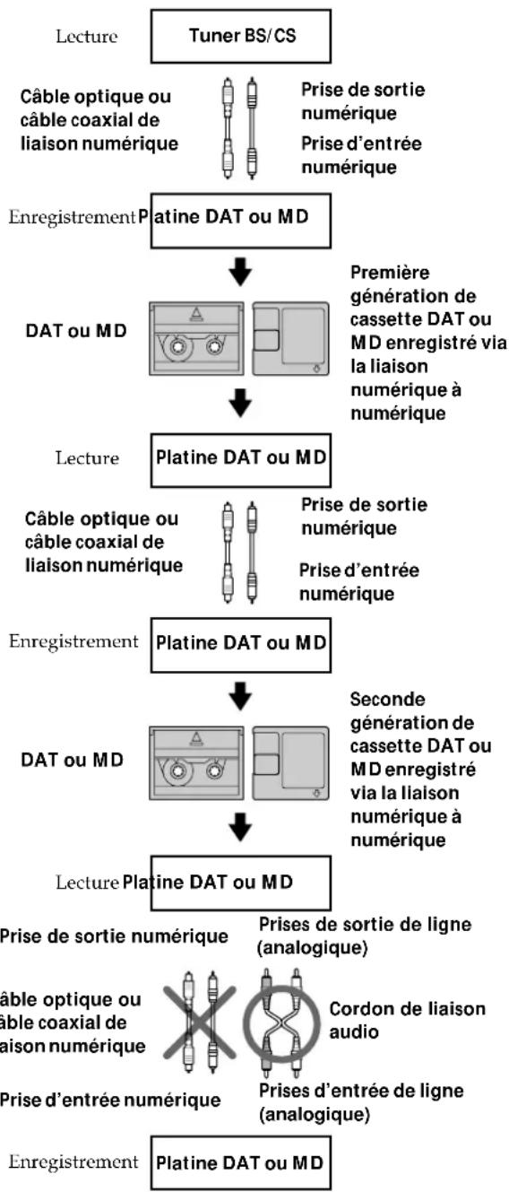 SONY MDSJE320 - Système de protection contre la copie abusive - 3