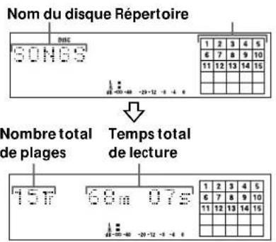 SONY MDSJE320 - Contrôle du nombre de plages total, du temps total de lecture, du temps enregistrable restant sur le minidisque et du titre du disque - 2