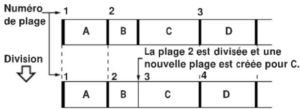 SONY MDSJA30ES - Division d'une plage enregistrée (Fonction Divide) - 1