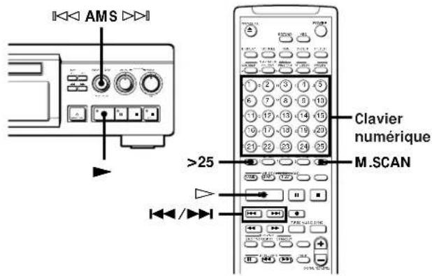 SONY MDSJA30ES - Localisation d'une plage donnée - 1
