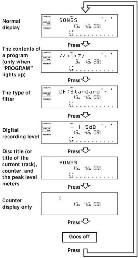 SONY MDSJA30ES - Changing the display - 1