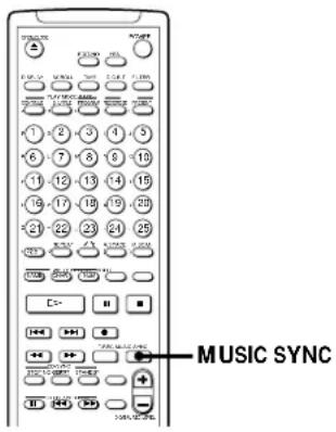 SONY MDSJA30ES - Synchro-Recording With Audio Equipment of Your Choice (Music Synchro-Recording) - 1