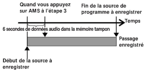 SONY MDSJA30ES - Début d'enregistrement avec mémorisation préalable de 6 secondes de données audio (Enregistrement avec préstockage) - 1