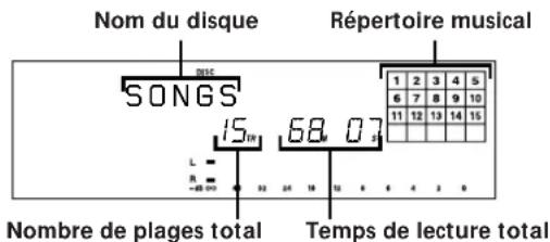 SONY MDSJA30ES - Vérification du nombre de plages total, du temps de lecture total et du temps restant pour l'enregistrement - 2