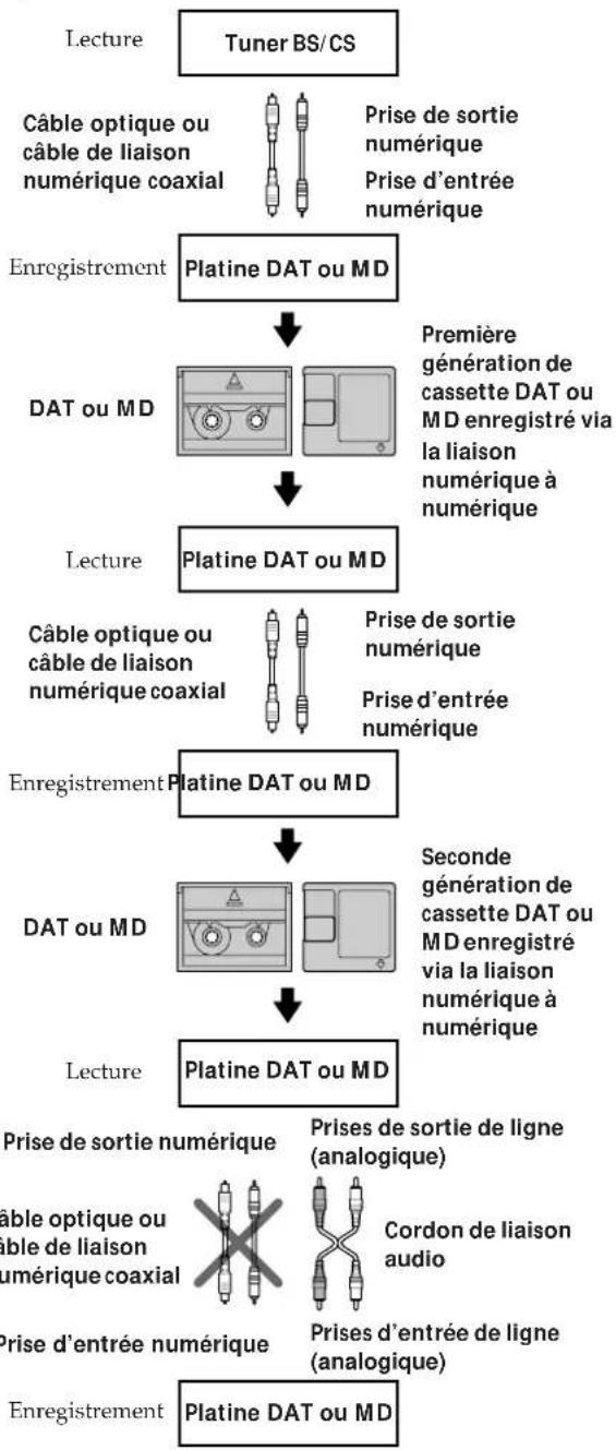 SONY MDSJA30ES - Système de protection contre la copie abusive - 2