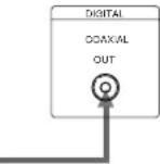 SONY MDSJA30ES - When using the coaxial digital connecting cable - 2