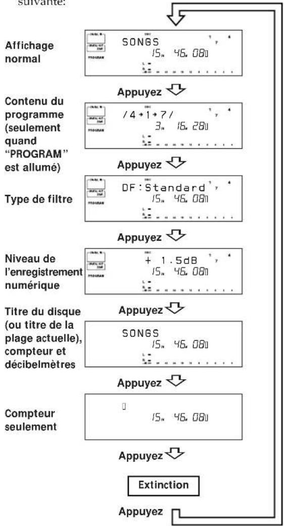 SONY MDSJA30ES - Changement de l'affichage - 1