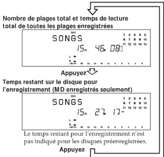 SONY MDSJA30ES - Vérification du nombre de plages total, du temps de lecture total et du temps restant pour l'enregistrement - 1
