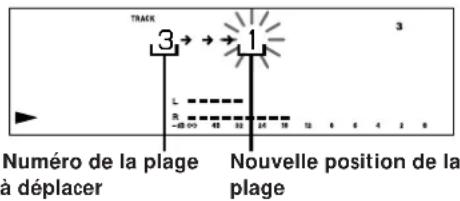 SONY MDSJA30ES - Déplacement d'une plage enregistrée (Fonction Move) - 3