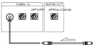 SONY MDSJA30ES - When using the coaxial digital connecting cable - 1