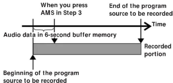SONY MDSJA30ES - Starting Recording With 6 Seconds of Prestored Audio Data (Time Machine Recording) - 1