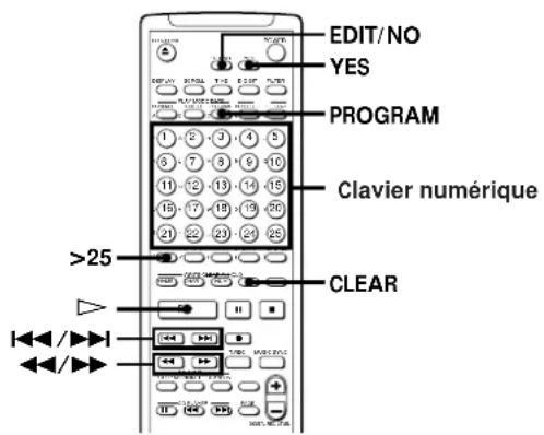 SONY MDSJA30ES - Création d'un programme (Lecture programmée) - 2