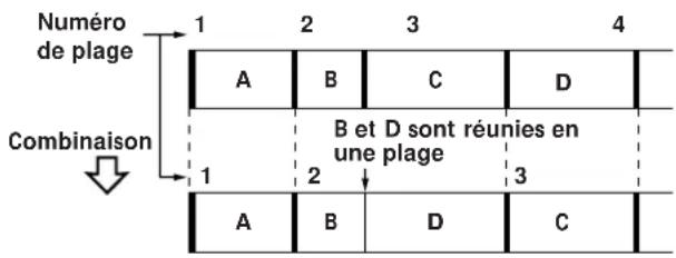 SONY MDSJA30ES - Combaison de plusieurs plages enregistrées (Fonction Combine) - 1
