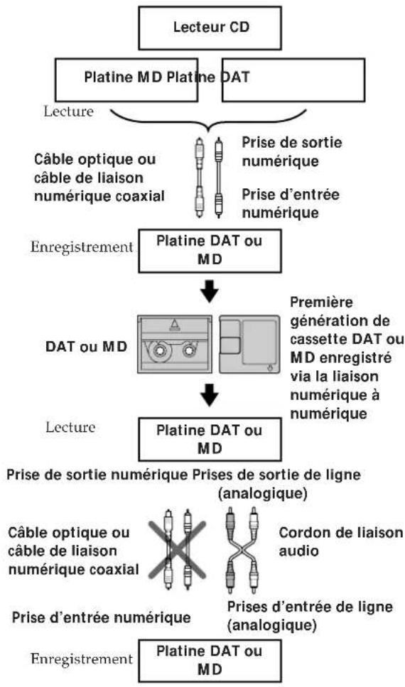 SONY MDSJA30ES - Système de protection contre la copie abusive - 1