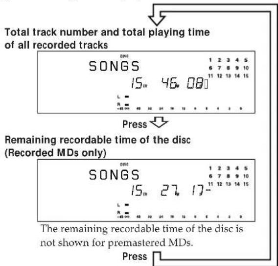 SONY MDSJA30ES - Checking the total track number, total disc playing time, remaining recordable time of the disc - 1