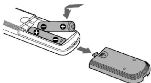 SONY MDSS40 - Colocacao das pilhas no controlo remoto - 1