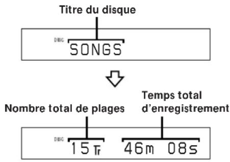 SONY MDSS40 - A l'insertion d'un MD - 1