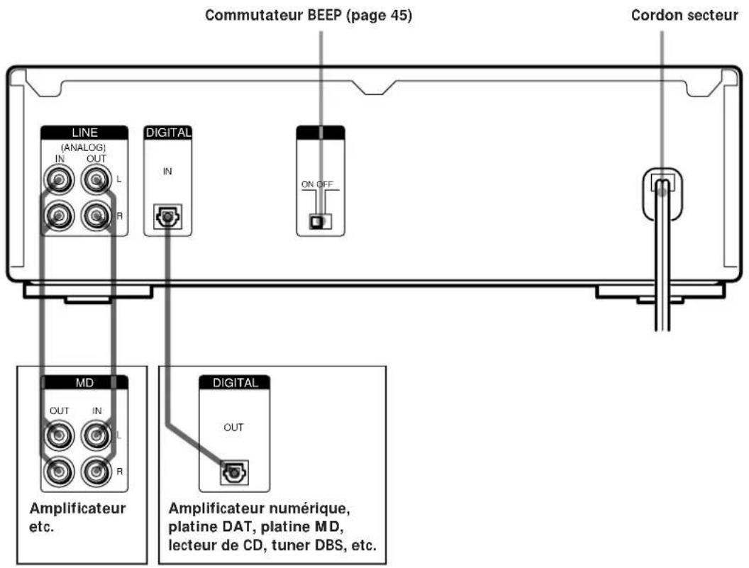 SONY MDSS40 - Raccordement des composants audio - 1