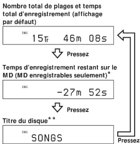 SONY MDSS40 - Pressez plusieurs fois LEVEL/DISPLAY/CHAR (ou DISPLAY) pour modifier l'affichage. - 1