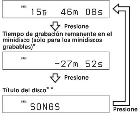 SONY MDSS40 - Presione repetidamente LEVEL/DISPLAY/CHAR (o DISPLAY) paraCambiar lavisualizacion. - 1