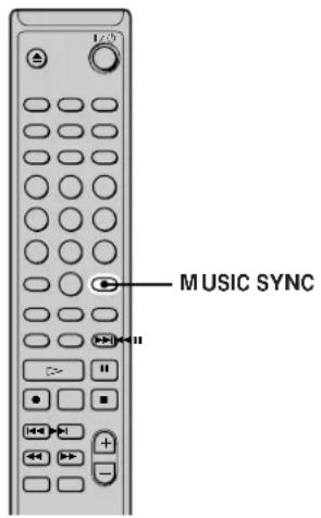 SONY MDSS40 - Enregistrement synchro avec un composant audio de votrechoix (Enregistrement synchrode musique) - 1