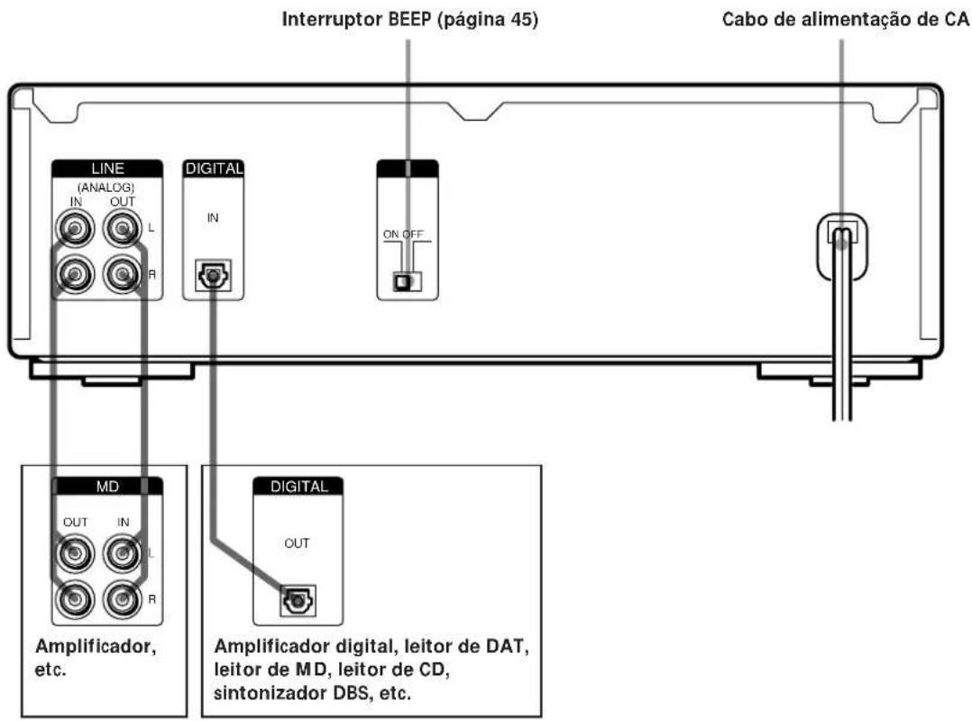 SONY MDSS40 - Conexão dos componentes de audio - 1