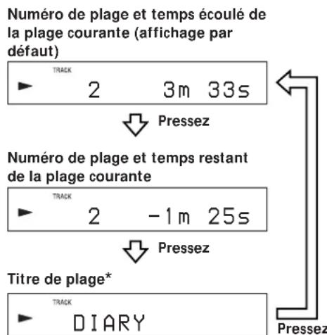 SONY MDSS40 - Pressez plusieurs fois LEVEL/DISPLAY/CHAR (ou DISPLAY) pour modifier l'affichage. - 1