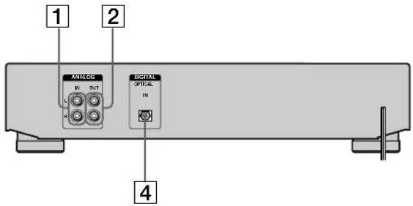 1 2 ANMLGC R OUT R DIGITAL OPTICAL IN 4