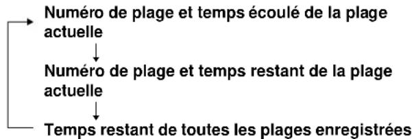 SONY MDSJE640 - Vous pouvez vérifier le temps restant - 1