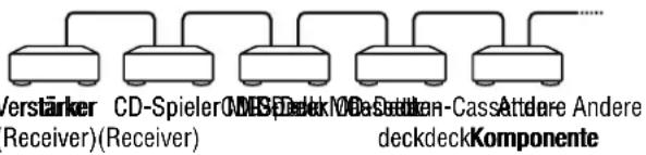 Verstärker CD-Spieler Receiver)(Receiver) MBS-Deck MBS-Sathten-Cass Deckdeck Komponente