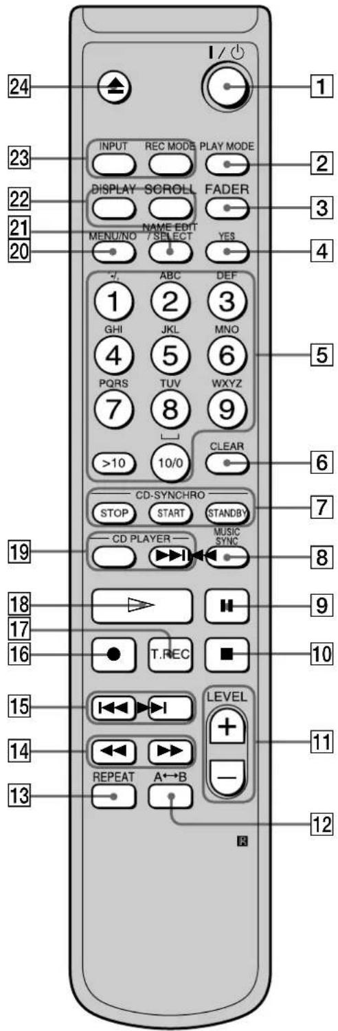 SONY MDSJE640 - Description de la télécommande - 1